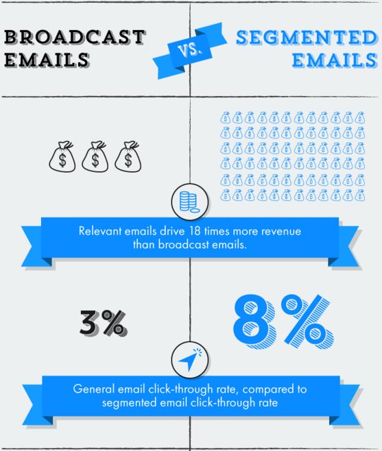 How to Make the Most of Email Marketing for Your Growing Business ...