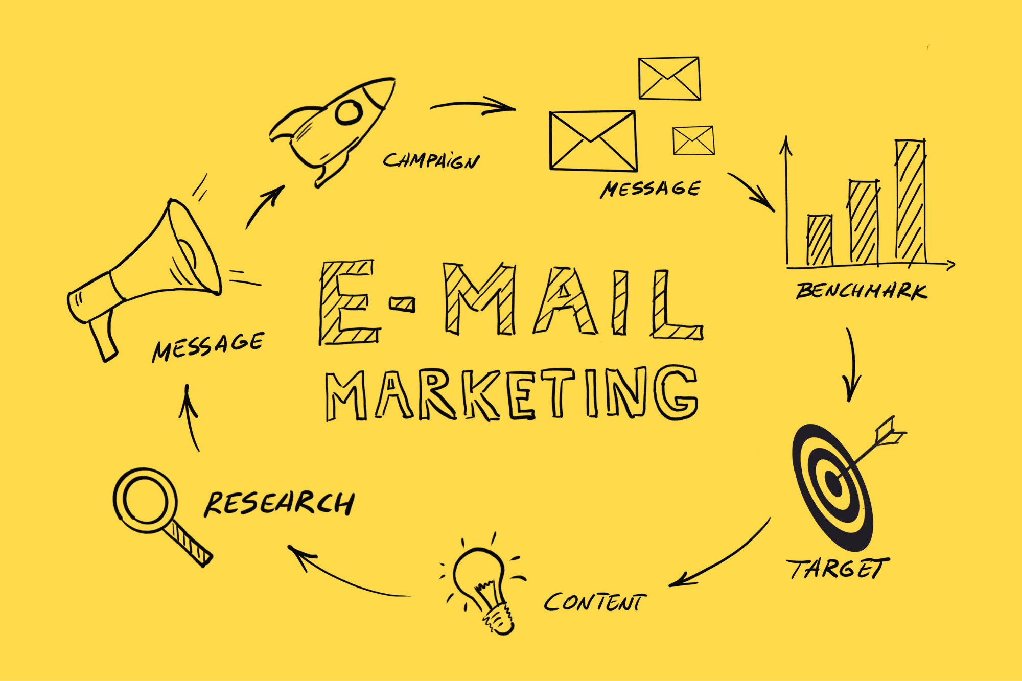 Why Email Marketing Is a MUST for Small Business